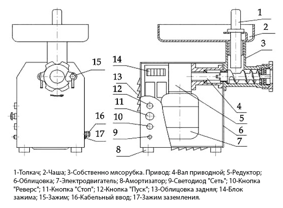 Мясорубка МИМ-80 Торгмаш (380В)